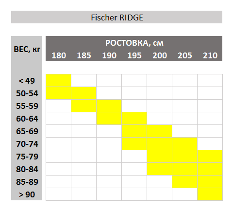 Fischer_Ridge.png