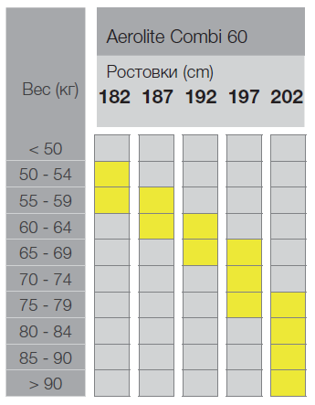 aerolite 60 combi copy.png