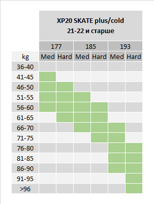 XP20 SKATE plus cold 21-22 и старше.png