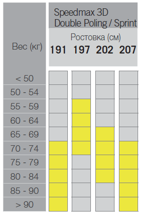 Speedmax Double Poling + sprint.png