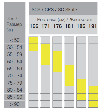 SCS CRS SC skate 18-19.png