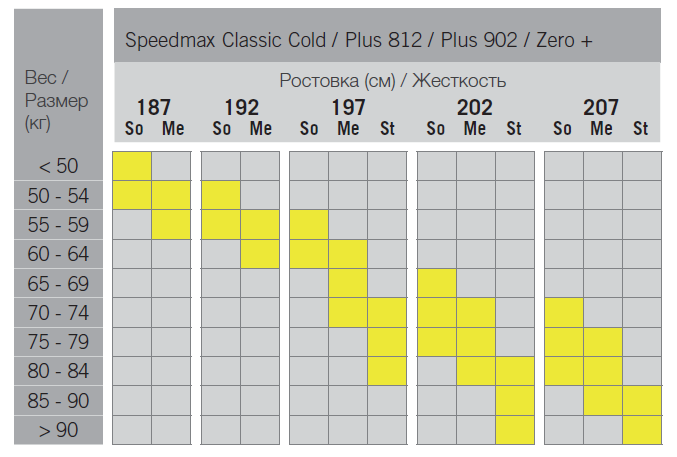 Speedmax Classic Cold - Plus 812 - Plus 902 - Zero+.png