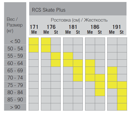 RCS skate plus 18-19.png