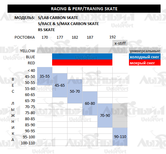 S-LAB, S-RACE, S-MAX, RS SKATE 19-20.png