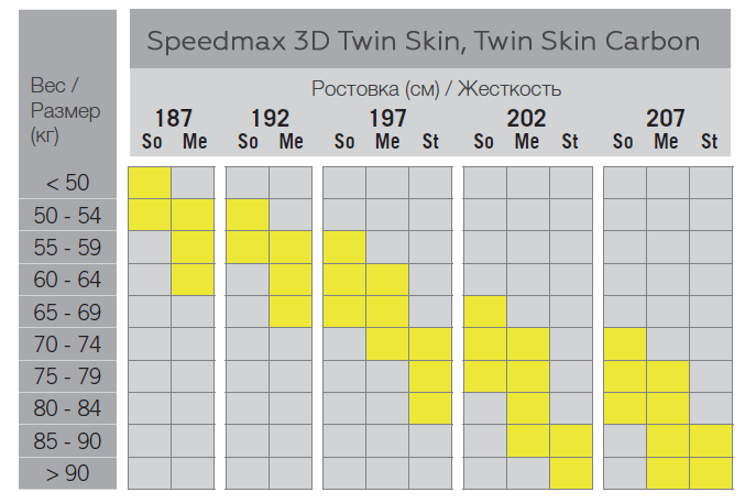 Speedmax 3D Twin Skin, Twin Skin Carbon.png