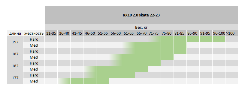 RX10 2.0 skate.png