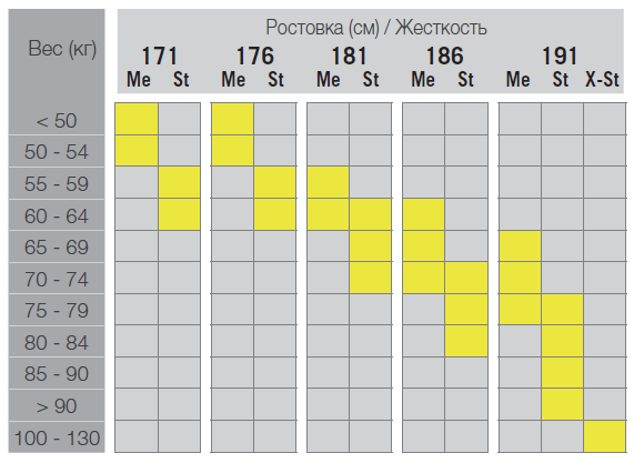 Fischer_Pro_Sk_Plus_2021.png