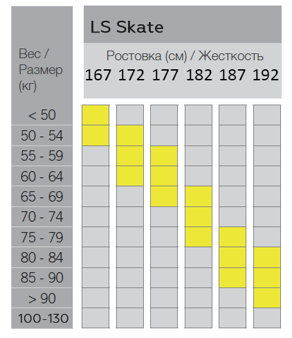 LS Skate old.png