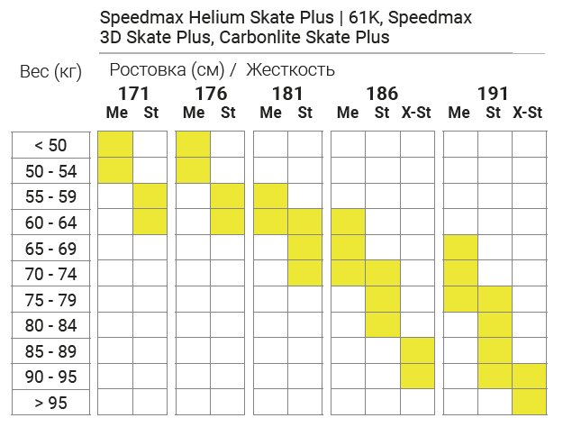 Speedmax Helium Skate Plus.png