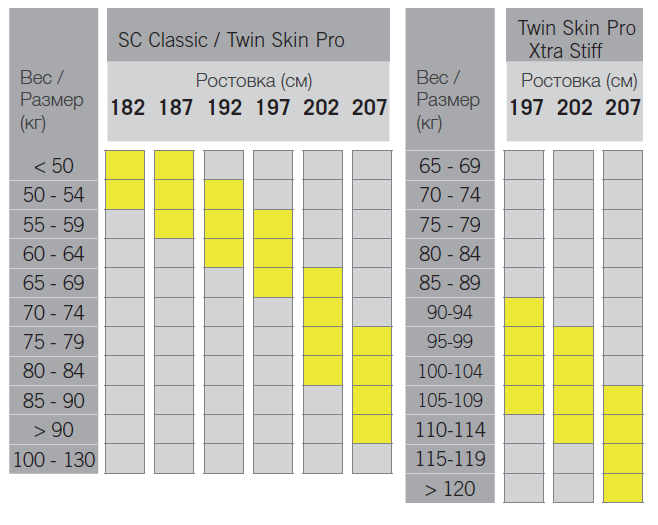 SC Classic_Twin Skin Pro.png