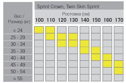 Sprint Crown, Twin Skin Sprint.png