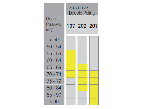 Speedmax Double Poling.png