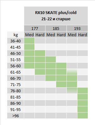 RX10 SKATE plus cold 21-22 и старше.png