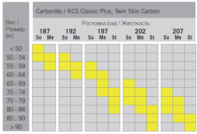 Carbonlite RCS Classic Plus, Twin Skin Carbon.png