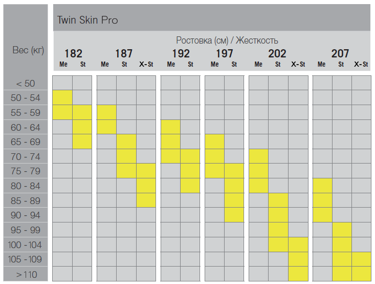 Twin Skin pro 21-22.png