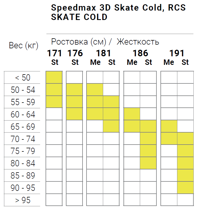 Speedmax, RCS Sk Cold.png